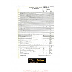 Mc Cormick International D155 D179 D206 D239 D246 D268 D310 D358