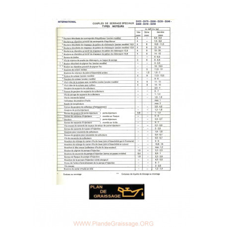 Mc Cormick International D155 D179 D206 D239 D246 D268 D310 D358