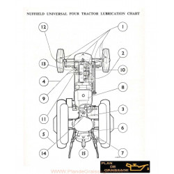 Nuffield Lubrication Chart Universal Four