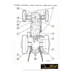 Nuffield Lubrication Chart Universal Three