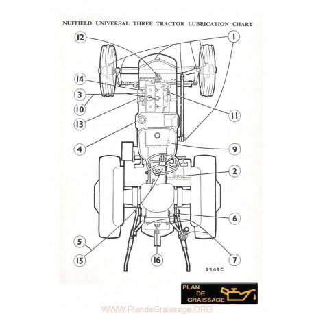 Nuffield Lubrication Chart Universal Three