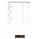 Nuffield Torque Settings