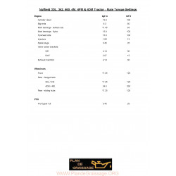 Nuffield Torque Settings