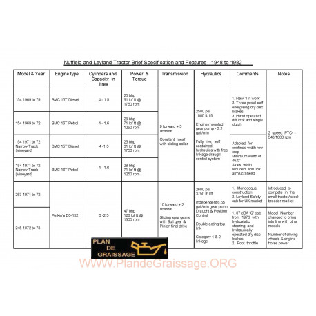 Nuffield Tractor History 154 To 245