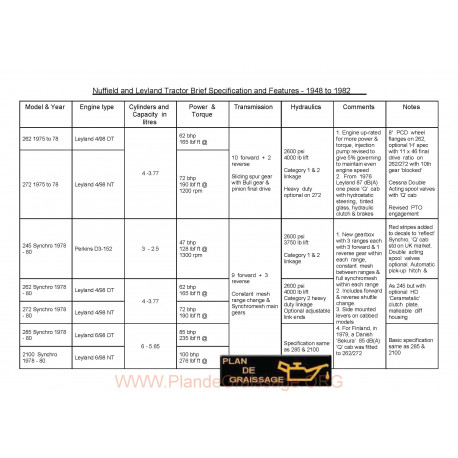 Nuffield Tractor History 262 To 2100 Synchro