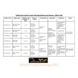 Nuffield Tractor History 3 42 To Mini