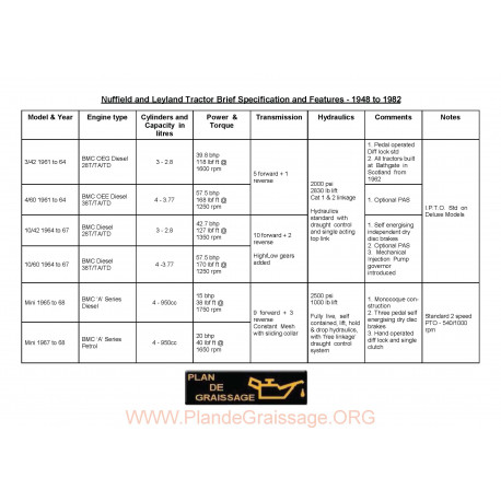 Nuffield Tractor History 3 42 To Mini