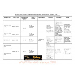 Nuffield Tractor History 462 To 482 Synchro