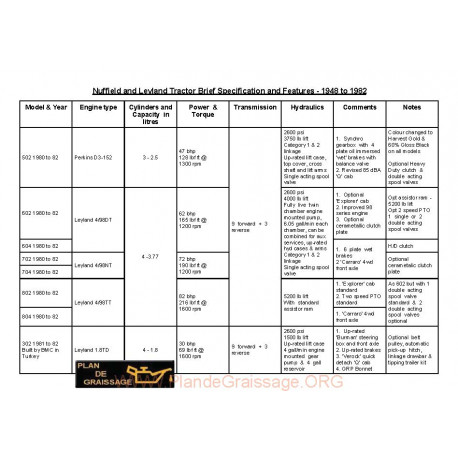 Nuffield Tractor History 502 To 302