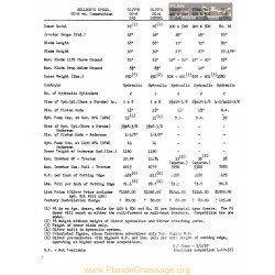 Oliver Oc 6 Dozer Specs Vs Competition