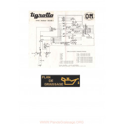 Om Tigrotto Co2d Moteur