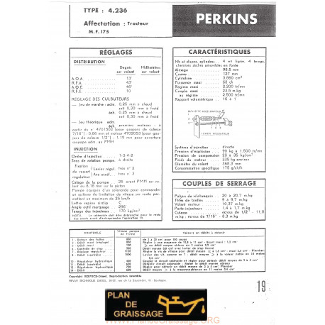 Perkins 4 236 Caracteristique Moteur