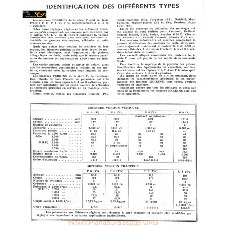Perkins Serie P Moteur