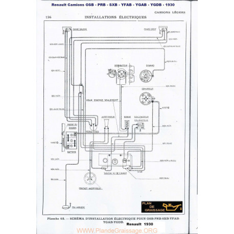 Renault Camions Osb Prb Sxb Yfab Ygab Ygdb 1930 Schema Electrique