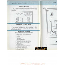 Renault D30 Schema Electrique