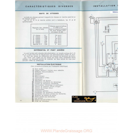 Renault D30 Schema Electrique