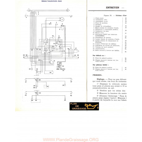 Renault Galion R4168 R4240 Schema Electique