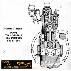 Renault Type 580 003 Moteur