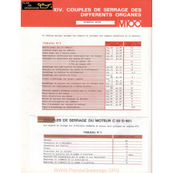 Someca M100 Couples De Serrage