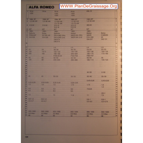 Alfa Romeo Arna 1200 1350 1500 33 Carburator