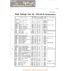 Amal Carburador Configuracion 1933 34 35 Ingles