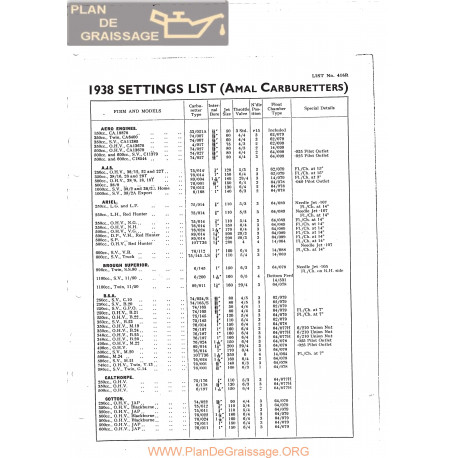 Amal Carburador Configuracion 1938 Ingles