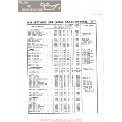 Amal Carburador Configuracion Modelos 1937 Ingles