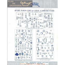 Amal Carburador Lista De Piezas De Repuesto 1956 Ingles