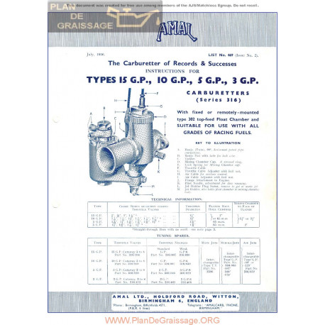 Amal Carburador Type 15gp 10gp 5gp 3gp Instrucciones Ingles