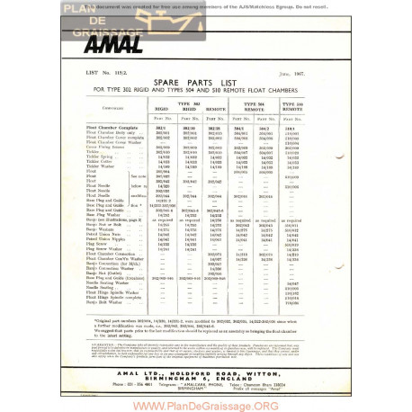 Amal Carburador Type 302 504 510 Gp2 Despiece Ingles