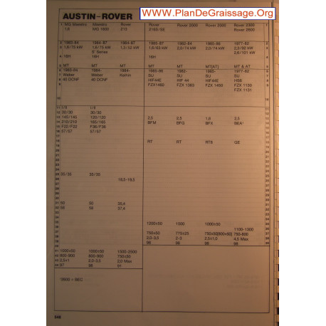 Austin Rove Mg Maestro 1600 213 216 2000 2300 2600 Carburator