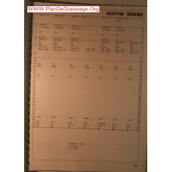 Austin Rover Maxi 1700 1750 1300 Ital Marina Carburator