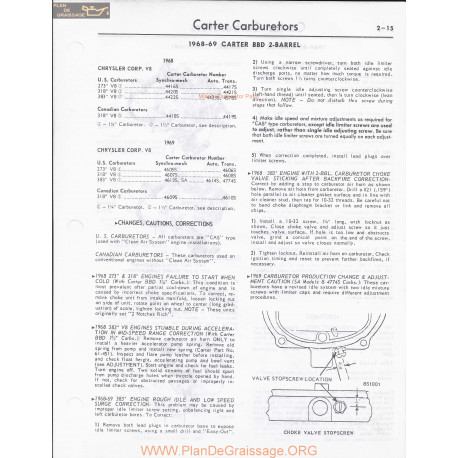 Carter Bbd 2 Barrel 1968 1969 Chrysler V8