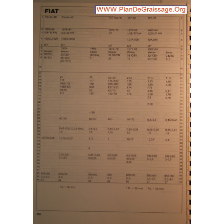 Fiat Panda 40 45 127 Abarth 50 Carburator