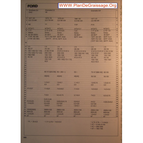 Ford Granada 2000 2300 2800 Carburator