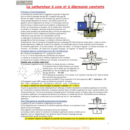 General Principe Carburateur R6