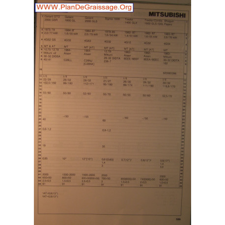 Mitsubishi Galant Sigma Tredia Cordia Shogun 2000 1600 1400 Pajero Carburator