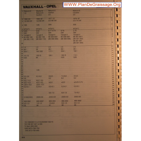 Opel Rekord E Manta Carlton Cavalier 1800 2000 Carburator