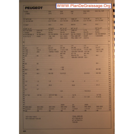 Peugeot 504 1800 2000 505 Gl Gr Carburator