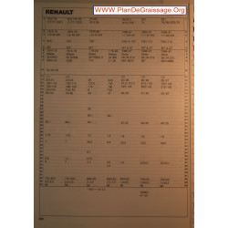 Renault R12 R14 R9 R11 R21 Ts Rs Gts Gtx Txe Carburator