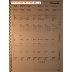 Renault R14 R15 R16 R17 Ls Ts Gtl Carburator