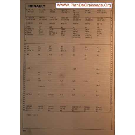 Renault R4 R5 R1221 Gtl R1123 R2106 R1128 Carburator
