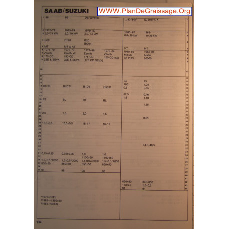 Saab 99 90 900 B20 B201 Carburator