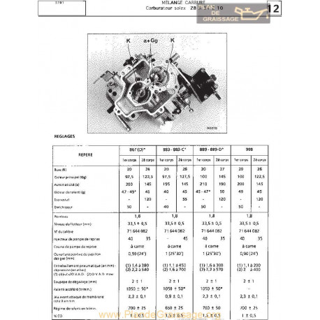 Solex 28 34 Z 10 Fiche S701