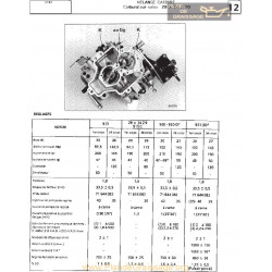 Solex 28 34 Z 10 Fiche S702