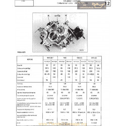 Solex 28 34 Z 10 Fiche S704