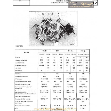 Solex 28 34 Z 10 Fiche S704