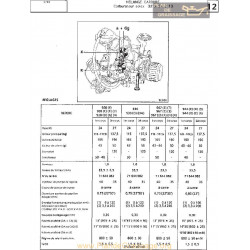 Solex 32 34 Z 13 Fiche S705