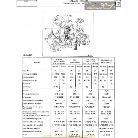 Solex 32 34 Z 13 Fiche S705