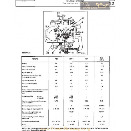 Solex 32 Bis Fiche S101